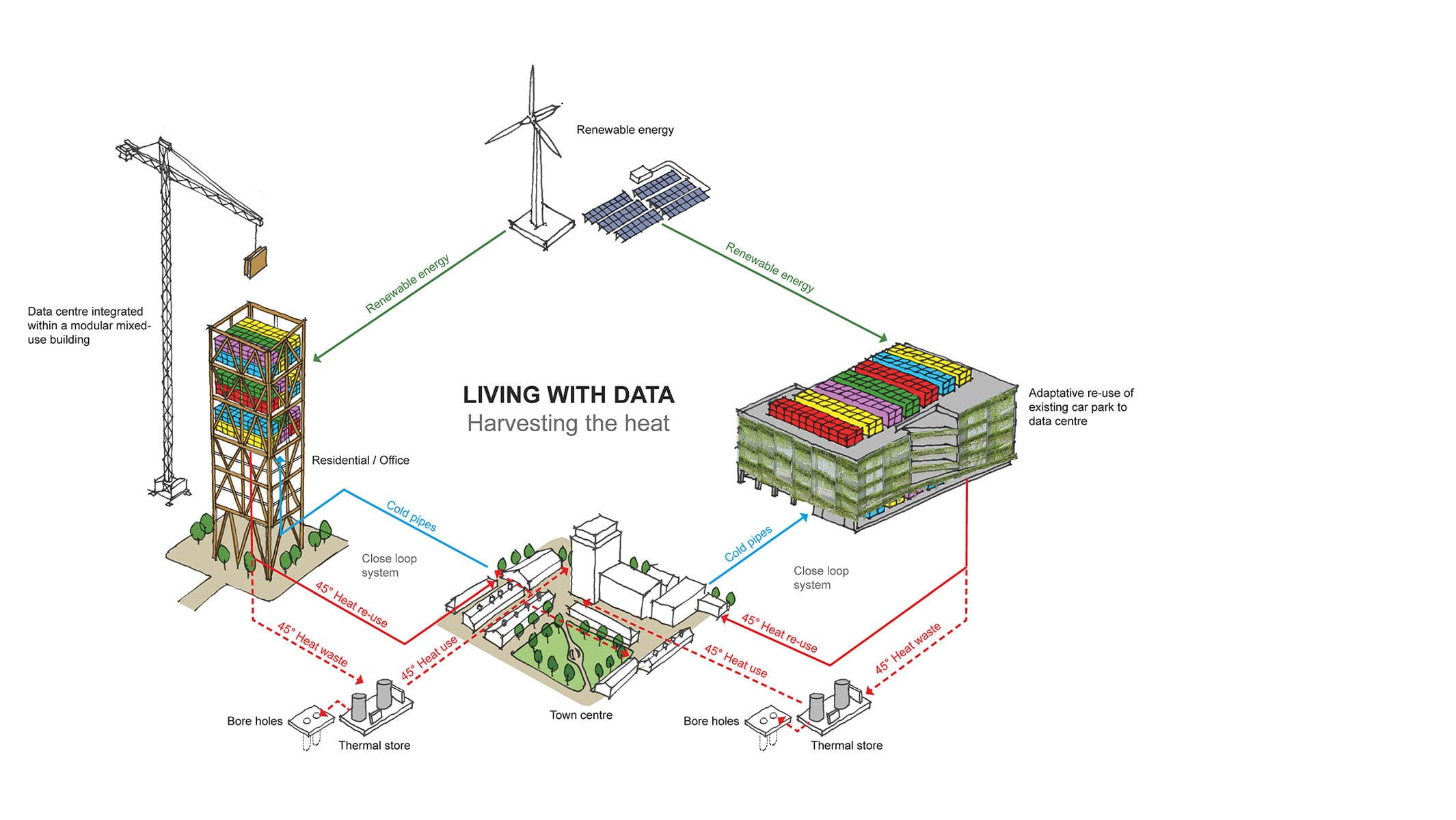 Living with Data – Harvesting the Heat