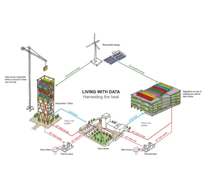 Living with Data – Harvesting the Heat