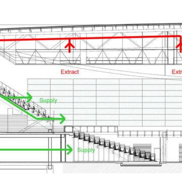 Architectural drawing with ventilation considerations in Glasgow's Sir Chris Hoy's Velodrome