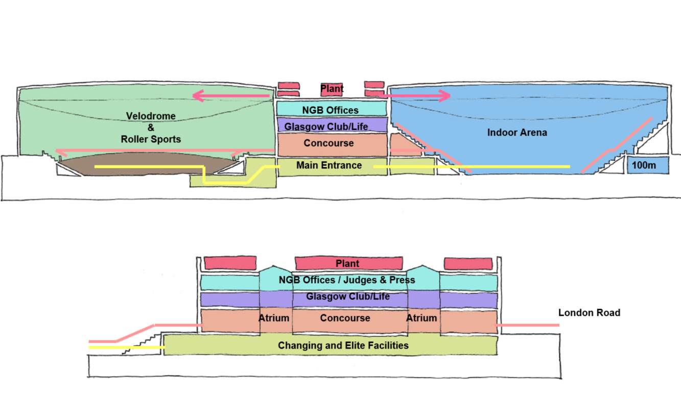 Glasgow International Arena, Layout plan