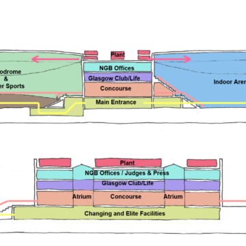 Glasgow International Arena, Layout plan